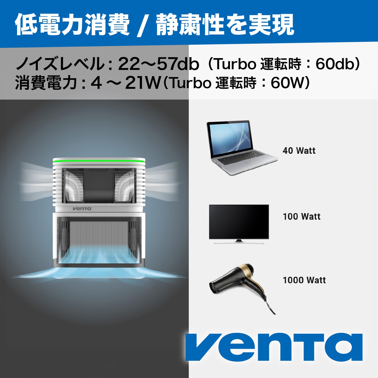 【省エネ/静音】(VENTA) ベンタ 空気清浄機 エアロスタイル コンパクト AP730/735 Air Purifier ～75 m²対応/オフィシャルサイト限定/３年延長保証サービス