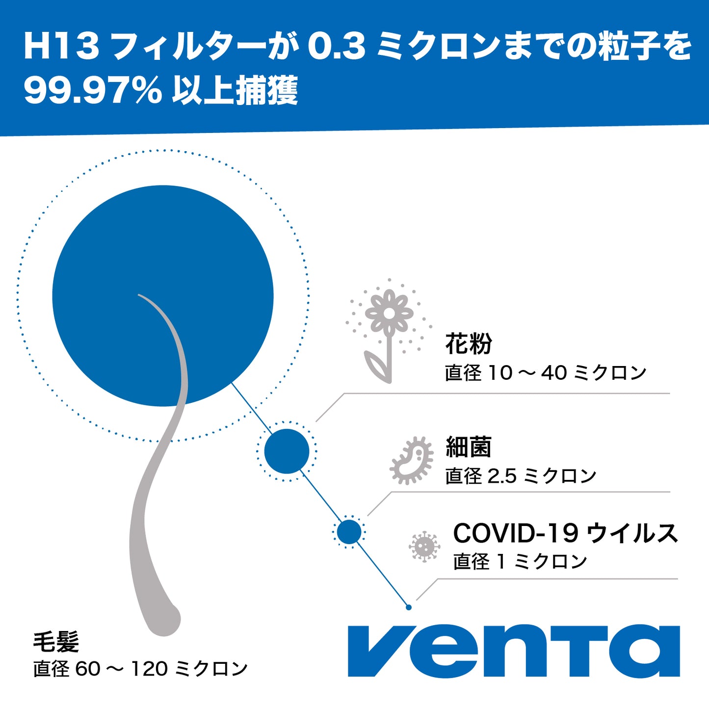 【省エネ/静音】(VENTA) ベンタ 空気清浄機 エアロスタイル コンパクト AP730/735 Air Purifier ～75 m²対応/オフィシャルサイト限定/３年延長保証サービス