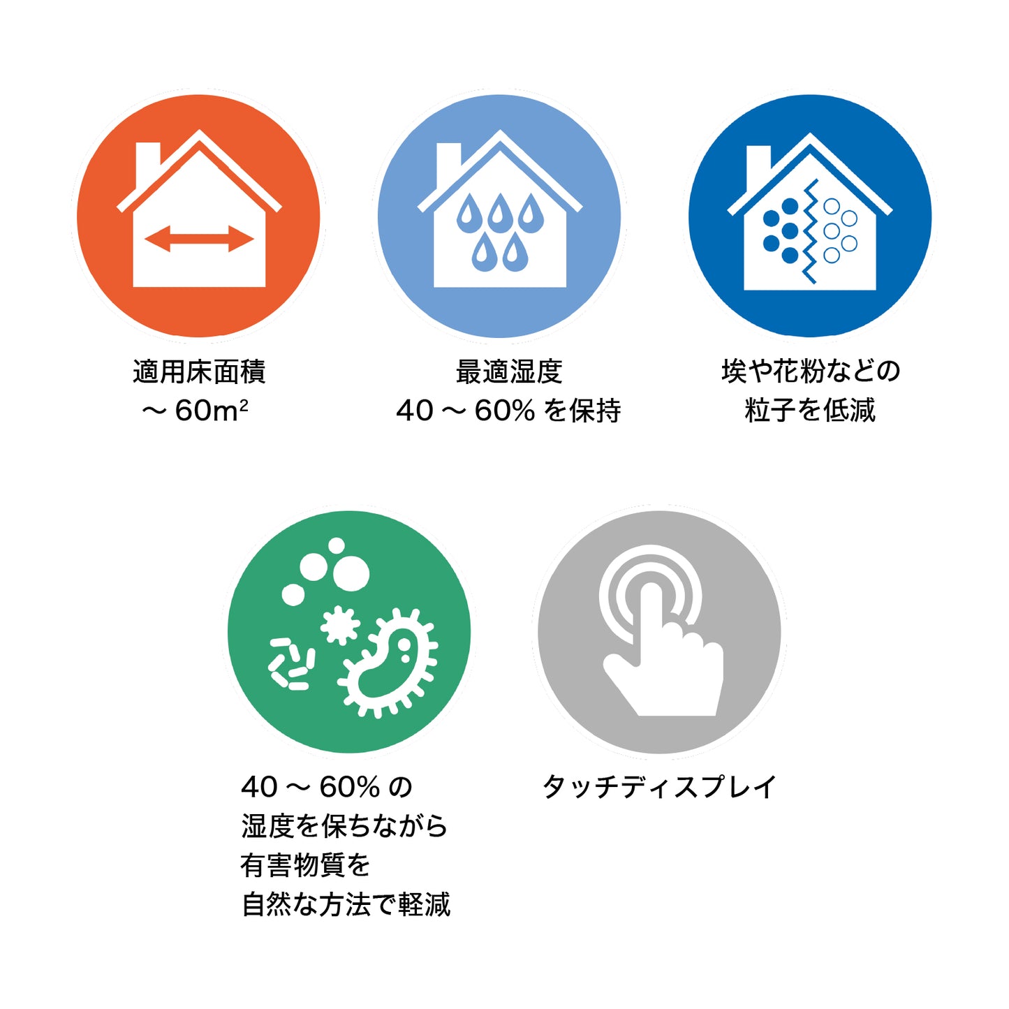 （ベンタ） 加湿器 気化式 コンフォートプラス LW45 ～60平米
