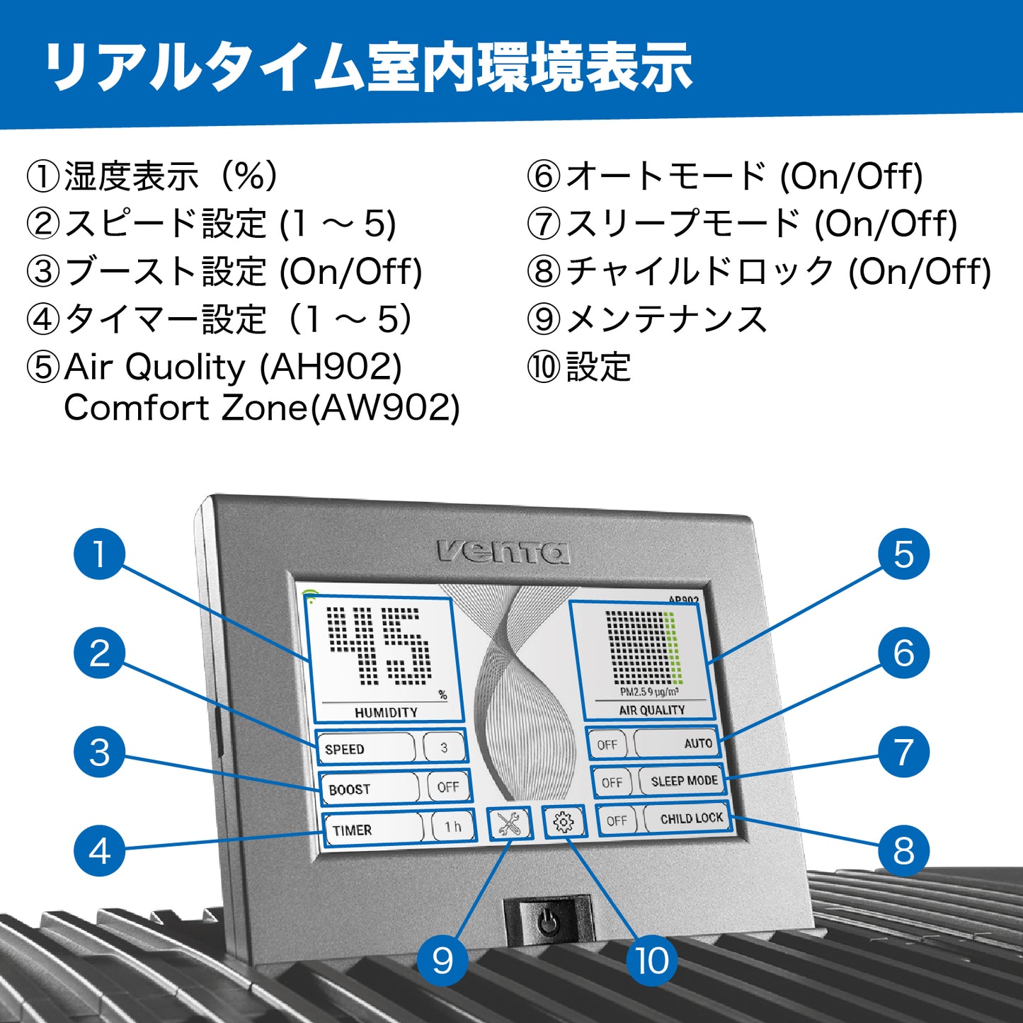（ベンタ） 加湿空気清浄機器 プロフェッショナル AH902 ～70平米