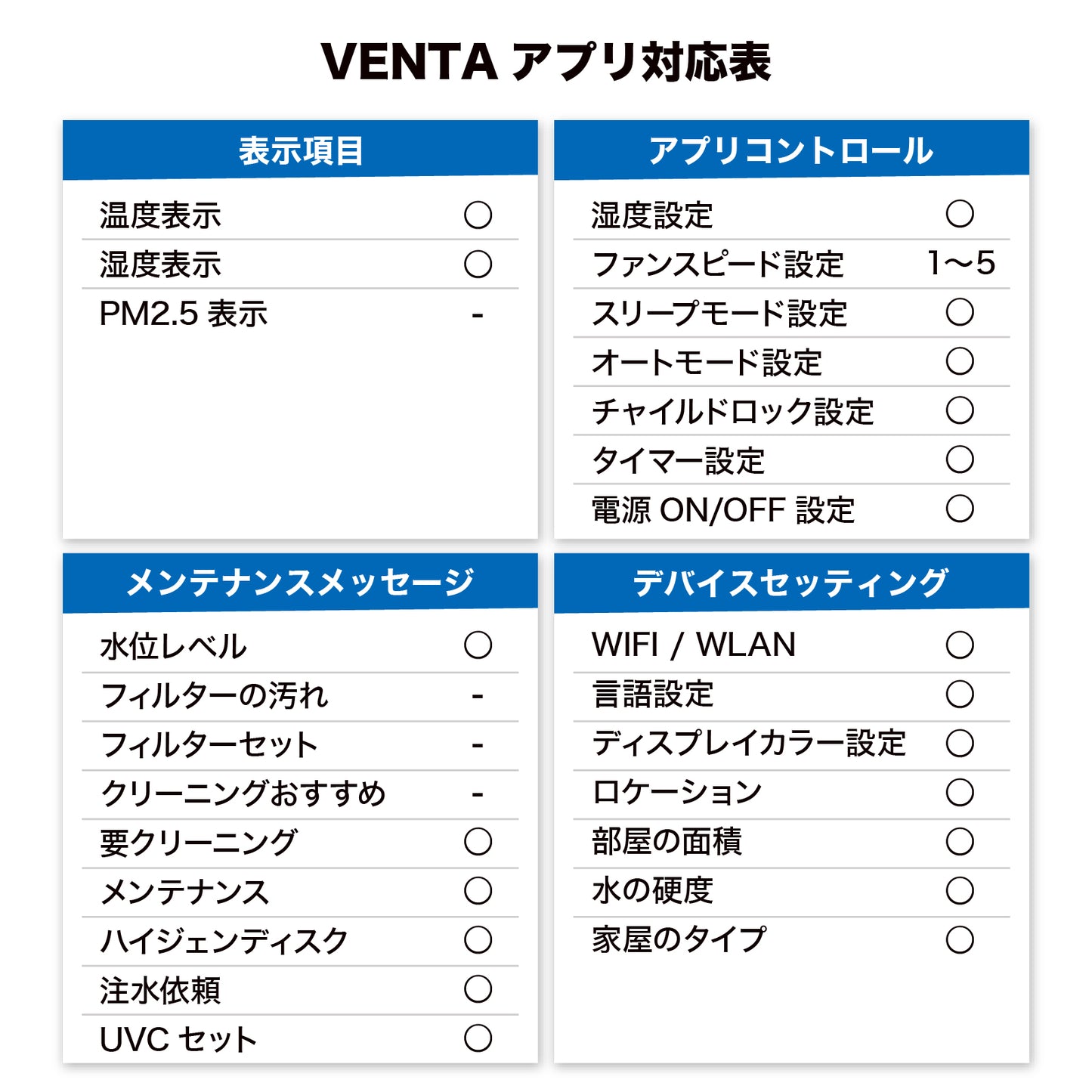 （ベンタ） 加湿空気清浄機器 プロフェッショナル AW902 ～120平米