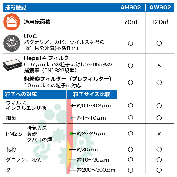 （ベンタ） 加湿空気清浄機器 プロフェッショナル AH902 ～70平米