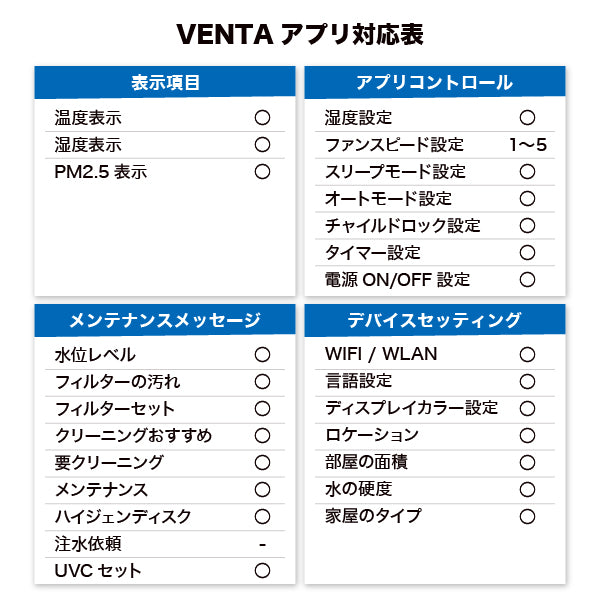 （ベンタ） 加湿空気清浄機器 プロフェッショナル AH902 ～70平米